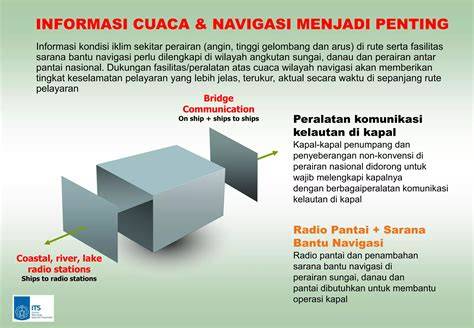 Komunikasi Kapal dan Keselamatan Pelayaran | PDF - raincitystudios.com