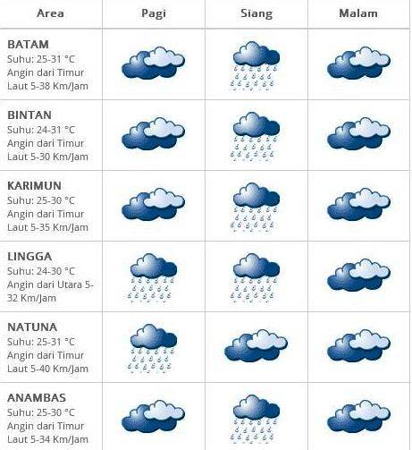 Kondisi Cuaca Saat Ini - Suhu Langsung, Prakiraan & Lainnya | Kompas … - raincitystudios.com