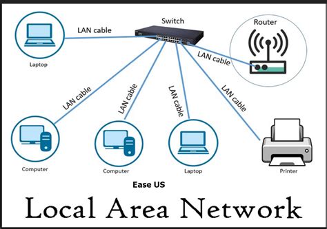 KONFIGURASI JARINGAN LOCAL AREA NETWORK( LAN ) DAN