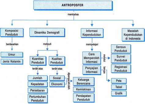 Konsep Antroposfer dalam Kajian Geografi - wintechmobiles.com