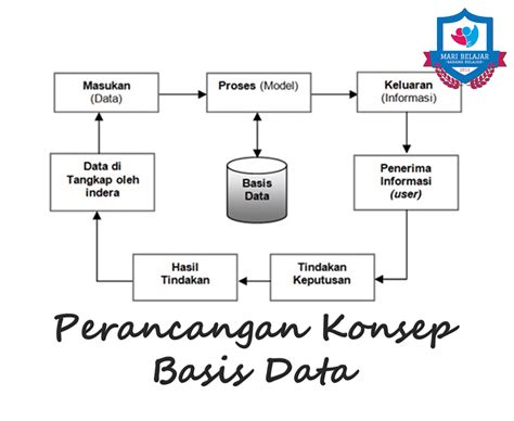 Konsep Basis data - coolestguyplanet.net