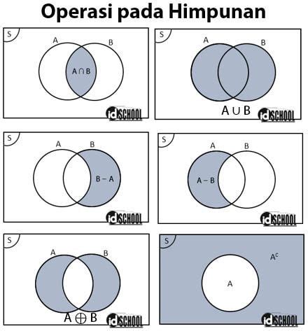 Konsep dan Operasi Himpunan Matematika - wintechmobiles.com