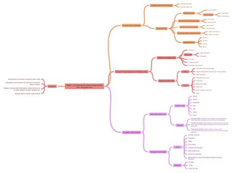 Konsep Dasar dalam Pengumpulan dan Penyajian Data - wintechmobiles.com