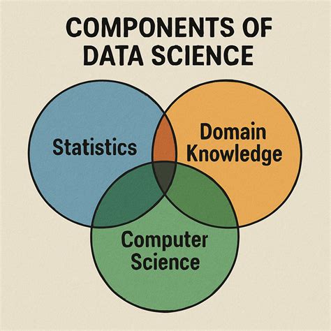 Konsep Dasar Data Science - Materi IlmuKomputer - coolestguyplanet.net