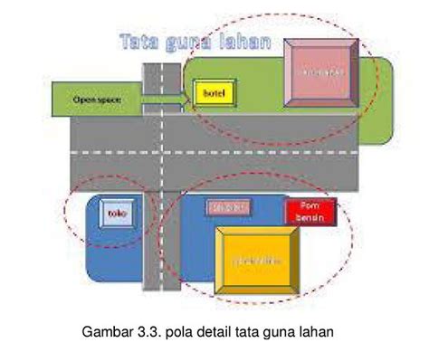 Konsep Dasar Penggunaan Lahan - Perpustakaan UT - wintechmobiles.com