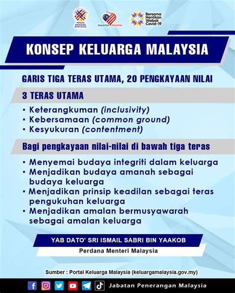 KONSEP KELUARGA MALAYSIA - Laman Web MKN