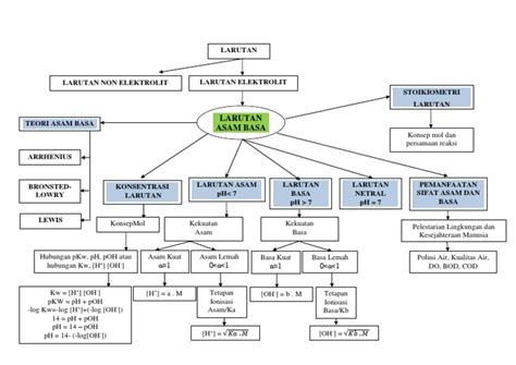 KONSEP LARUTAN - wintechmobiles.com