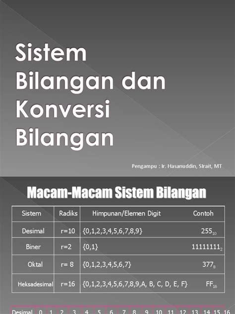 Konversi Sistem Bilangan Dasar | PDF | Metode - wintechmobiles.com