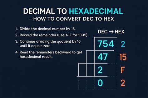 Konverter Hexadecimal - Konversi Hexadecimal ke … - wintechmobiles.com