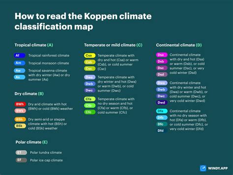 Koppen climate classification | Definition, System, - wintechmobiles.com