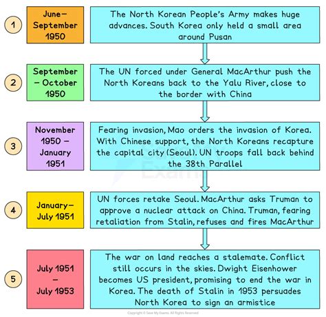 Korean War - wintechmobiles.com