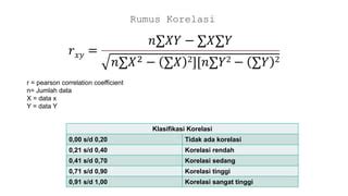 Korelasi: apa itu, jenis, rumus, interpretasi,... - Statorials - wintechmobiles.com