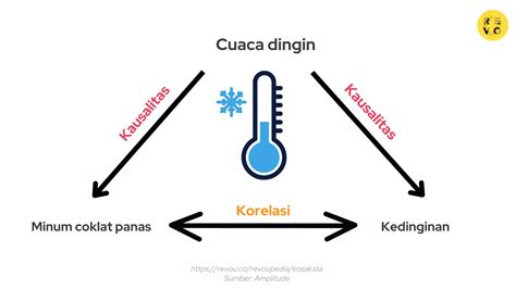 Korelasi dan Kausalitas Variabel - wintechmobiles.com