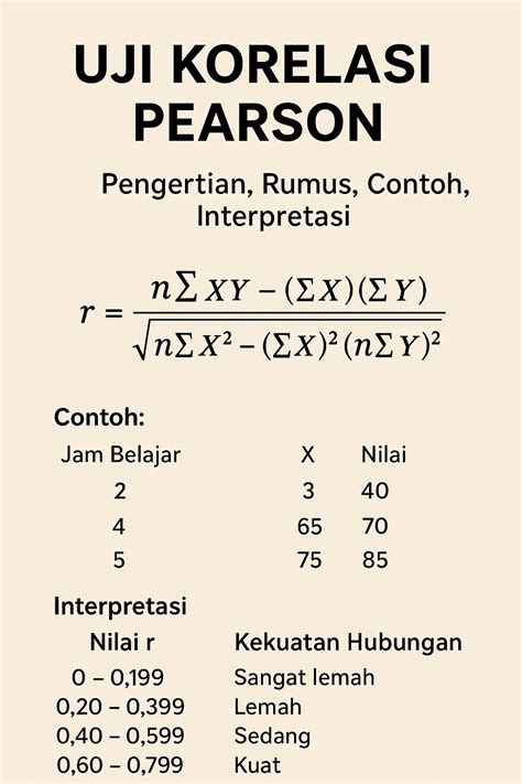 Korelasi Pearson: Panduan Lengkap dalam Analisis Data Statistika ... - wintechmobiles.com