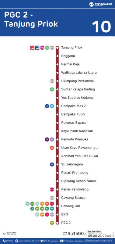 Koridor 10 Transjakarta - Wikipedia bahasa Indonesia, ensiklopedia … - wintechmobiles.com