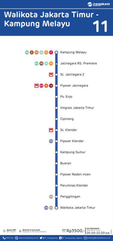 Koridor 11 Transjakarta - Wikipedia bahasa Indonesia, ensiklopedia … - wintechmobiles.com