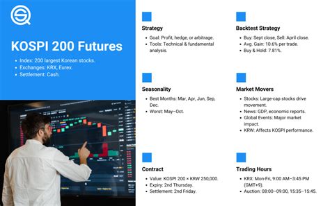 KOSPI 200 Futures - coolestguyplanet.net