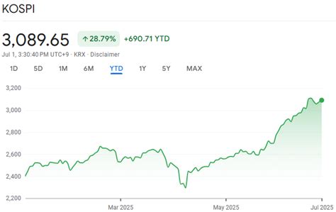 kospi index - coolestguyplanet.net
