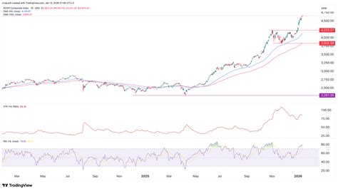 Kospi Index Level March 2026 - coolestguyplanet.net