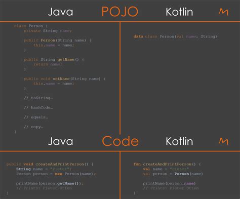 Kotlin Programming Language - coolestguyplanet.net