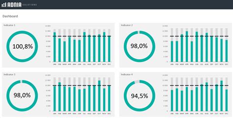 KPI Dashboard Excel Template Adnia Solutions