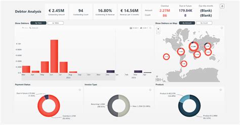 KPI Dashboard Power BI Template Download Free PBIX File