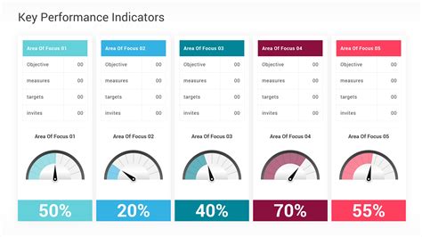 KPI Dashboard PowerPoint Template Diagrams by CiloArt GraphicRiver