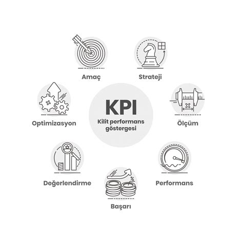 KPI Nedir & KPI Nasıl Belirlenir Next4biz. 