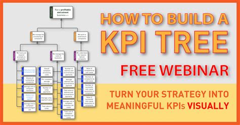 KPI Trees How to build one Made to Measure KPIs