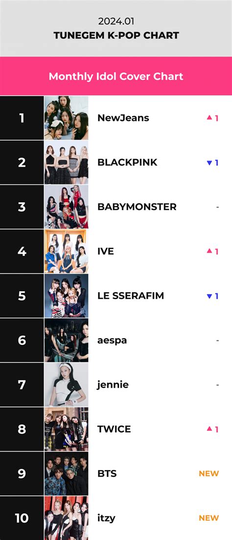 Kpop Chart - All About K-Pop - wintechmobiles.com