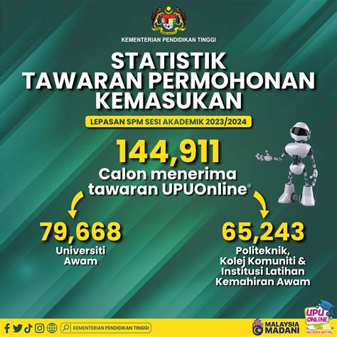 KPT - Statistik