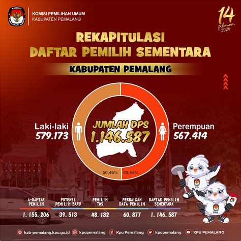 KPU Kabupaten Pemalang