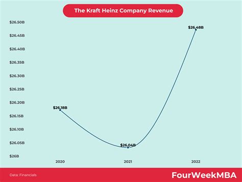 KRAFT CHEMICAL Revenue, Growth & Competitor Profile