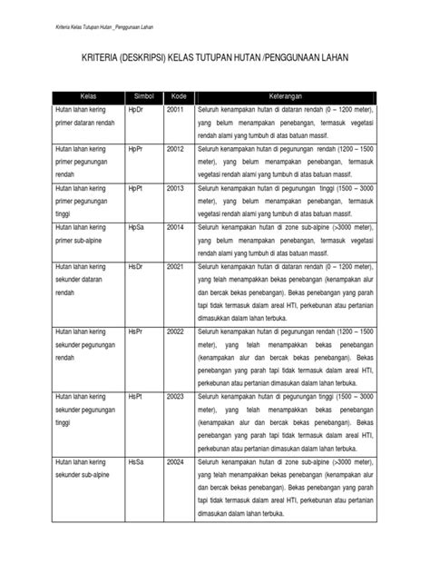 Kriteria Kelas Tutupan Lahan Hutan | PDF - Scribd - raincitystudios.com
