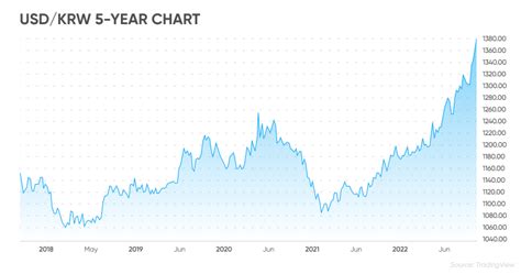 KROWN Price Today Stock krw/usd Value Chart