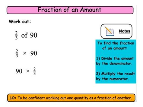 KS4 Fractional & Negative Indices Lesson + Activities