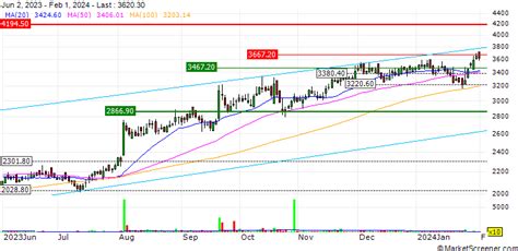 KSB Ltd financial results and price chart - Screener