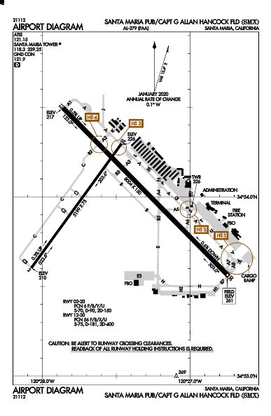 KSMX AIRPORT CODE Santa Maria Public Airport (Capt. G. Allan …