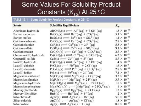 Ksp Table - UMass - wintechmobiles.com