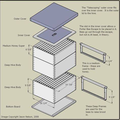 Ku-ring-gai stingless beehive retrofit box schematics supporting ... - raincitystudios.com
