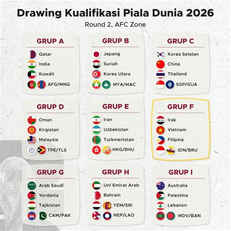 Kualifikasi Piala Dunia 2026, Italia hadapi Bosnia-Herzegovina, Turki ... - raincitystudios.com