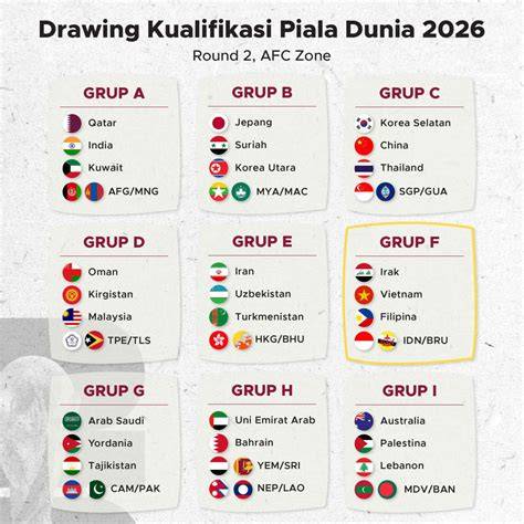Kualifikasi Piala Dunia 2026 - Gol tunggal Cadamarteri antar Jamaika … - raincitystudios.com