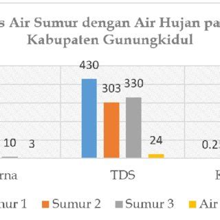 kualitas air hujan dan pencemaran - wintechmobiles.com