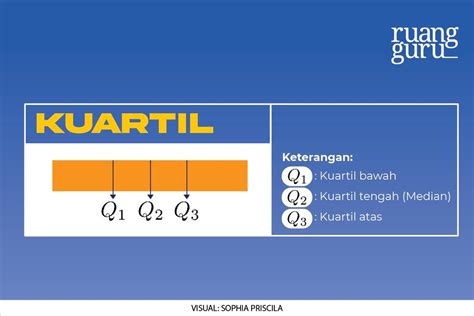 Kuartil - Wikipedia bahasa Indonesia, ensiklopedia bebas - wintechmobiles.com