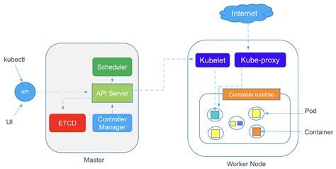 KUBE PROXY IN KUBERNETES : Situs Slot Gacor 777 Hari Ini Online Terbaru Link