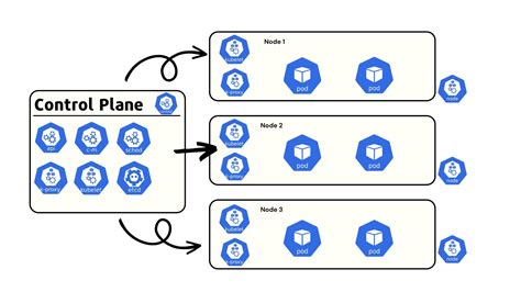 Kubernetes Cluster Architecture Explained – Control Plane ... - coolestguyplanet.net