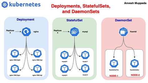 Kubernetes Deployment Stratagies - GeeksforGeeks - coolestguyplanet.net