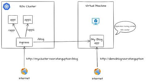 KUBERNETES REVERSE PROXY INGRESS Mafia 2 Slots APK untuk Unduhan Android