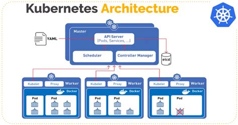 Kubernetes Tutorial - Online Tutorials Library - coolestguyplanet.net