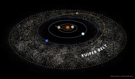 Kuiper Belt: Exploration - NASA Science - wintechmobiles.com